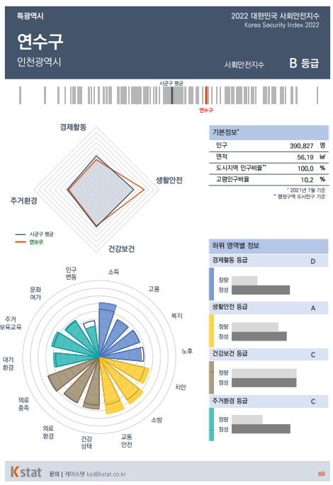 /사진제공=케이스탯