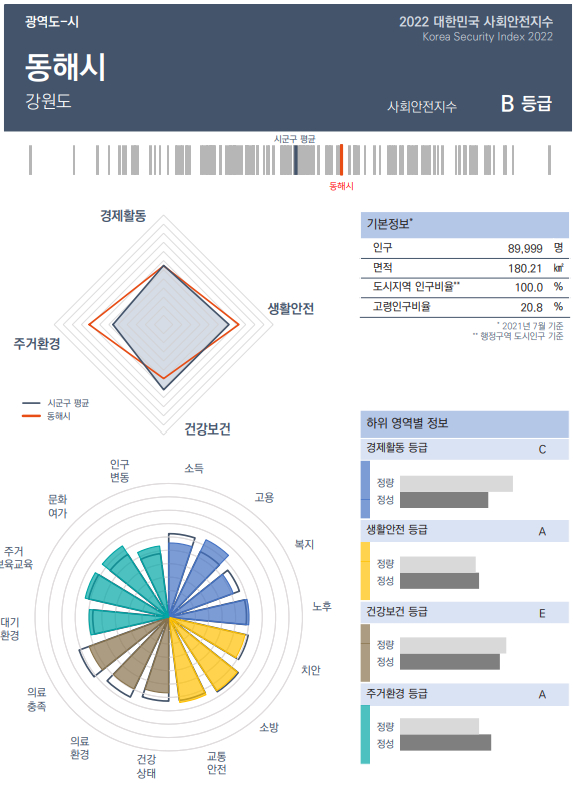 /사진제공=케이스탯