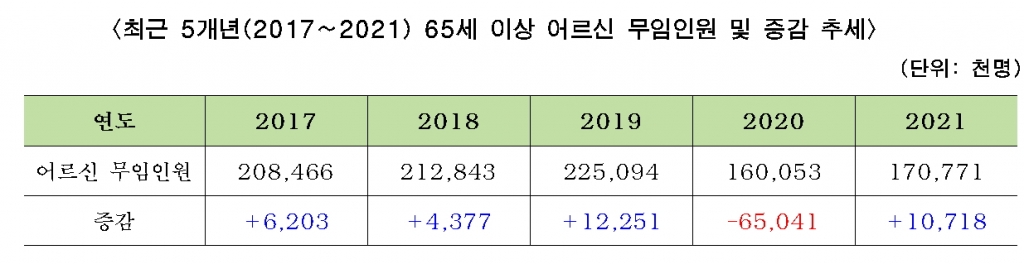 /사진제공=서울교통공사