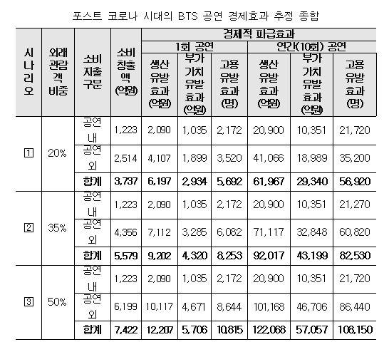 /표=한국문화관광연구원