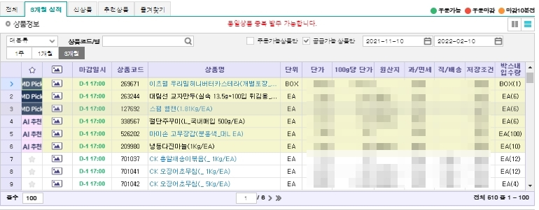온리원푸드넷 웹사이트 주문 화면/사진= CJ프레시웨이