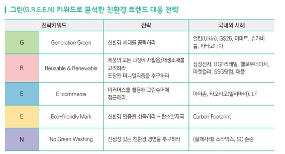 /표=무역협회 '친환경 소비시대, 부상하는 그린슈머를 공략하라' 보고서 캡쳐