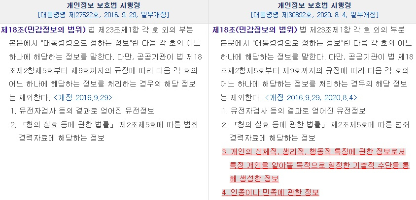 개인정보 보호법 시행령 개정전(왼쪽)과 개정 이후 조문. 붉은 표시가 신설 조문.