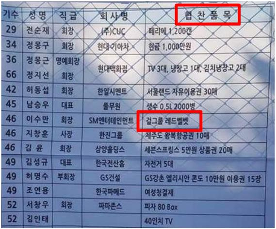SM 소속 걸그룹 레드벨벳은 2019년 경복고등학교 동문 체육대회에 참여해 찬조 공연을 했다. 당시 경복고는 졸업생들이 협찬한 물건들을 현수막으로 만들어 홍보했는데, 레드벨벳이 이수만 SM 회장의 '협찬 품목'으로 적혀서 팬들 사이 부적절하다는 지적이 나왔다./사진=온라인 커뮤니티 '인스티즈' 갈무리