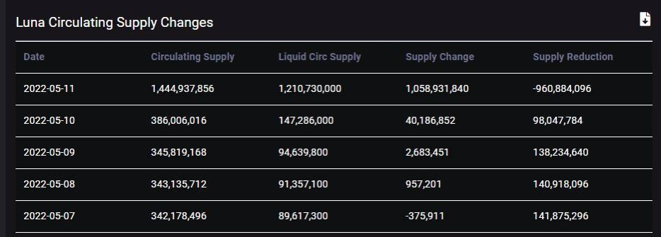 루나 발행 일지