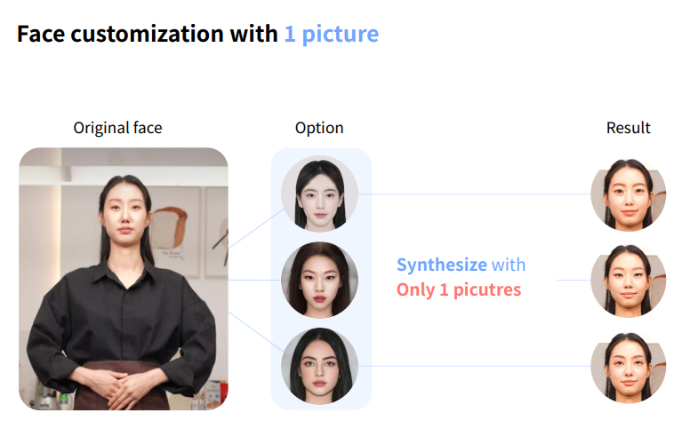 클레온의 가상인간 제작 솔루션