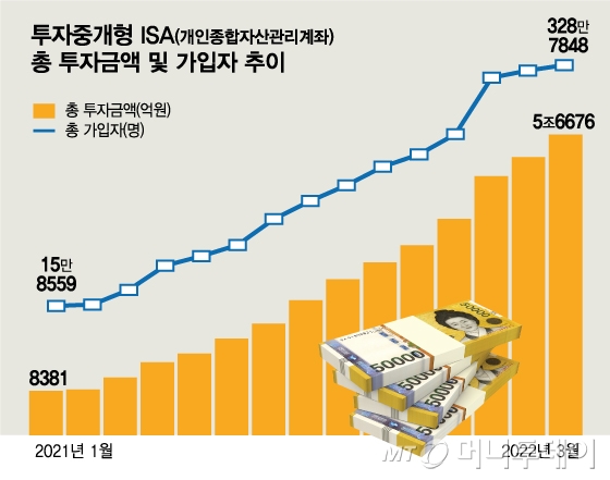 /그래픽=김현정 디자인기자