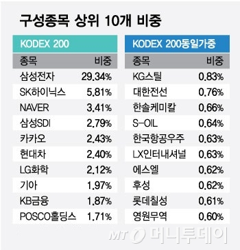 /그래픽=최헌정 디자인기자