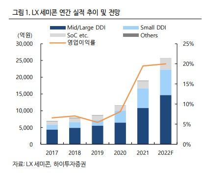 /사진제공=하이투자증권