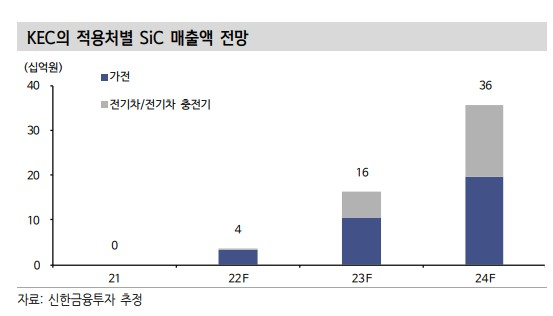 /사진제공=신한금융투자