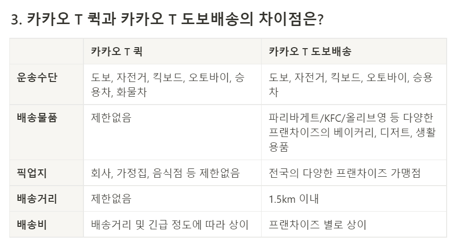 카카오T퀵과 카카오T도보배송의 차이. 사진/카카오T픽커 공지 갈무리