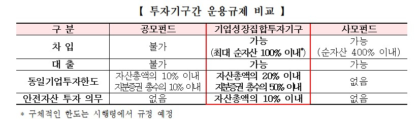 /사진제공=금융위원회