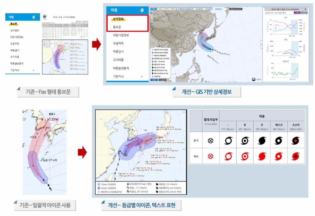 오는 7월부터 달라지는 '기상청 날씨누리'/사진=기상청 제공