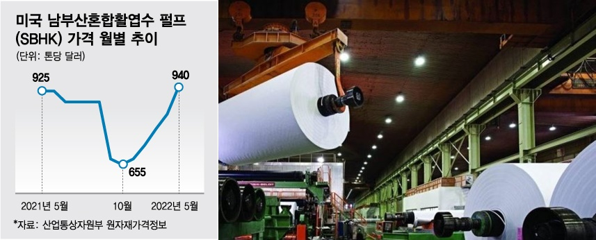 한솔제지의 대전 백판지 공장 내부 모습/사진제공=한솔제지