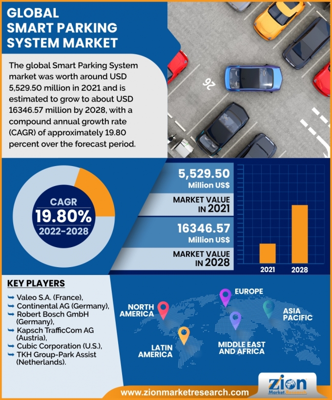 /자료=시온마켓리서치