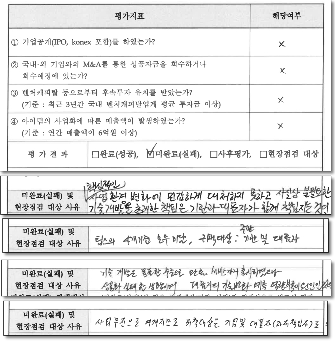 애니파이의 팁스 최종평가 보고서