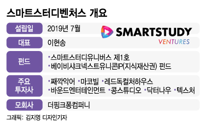 /그래픽=김지영 디자인기자