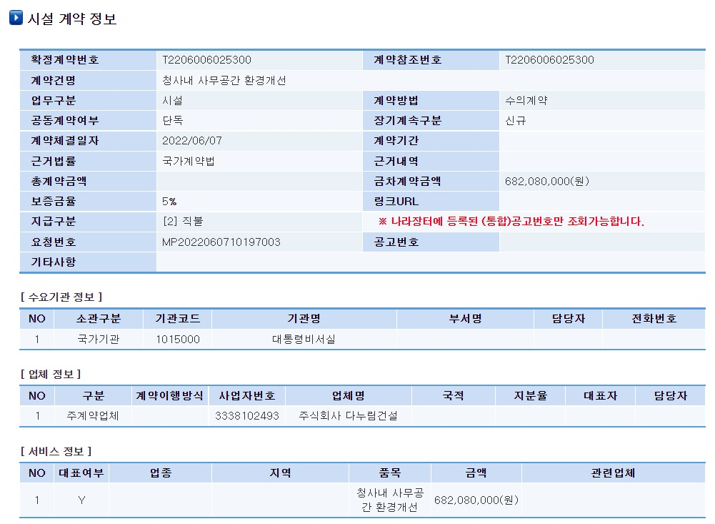 대통령비서실이 다누림건설과 대통령실 리모델링(사무공간 환경개선) 공사 계약을 맺었다는 내용. 대통령비서실이 수의계약 형태로 공사비를 지급하고 디브레인에 올린 것으로 알려졌다. /사진=조달청 나라장터 화면 갈무리