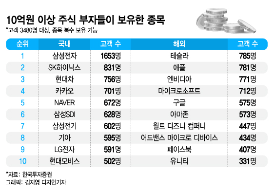 /그래픽=김지영 디자인기자