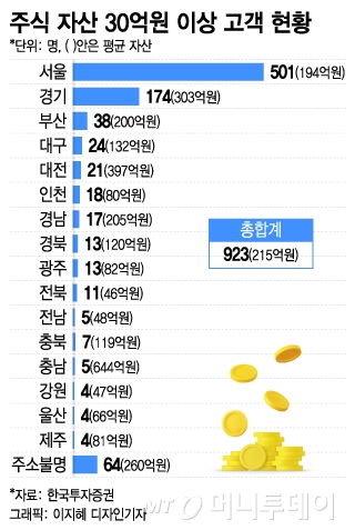 /그래픽=이지혜 디자인기자