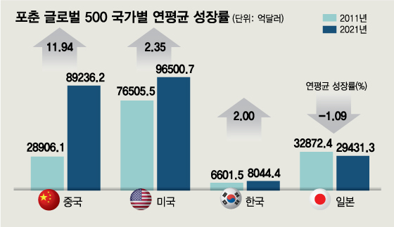 /시각물=김현정디자인기자