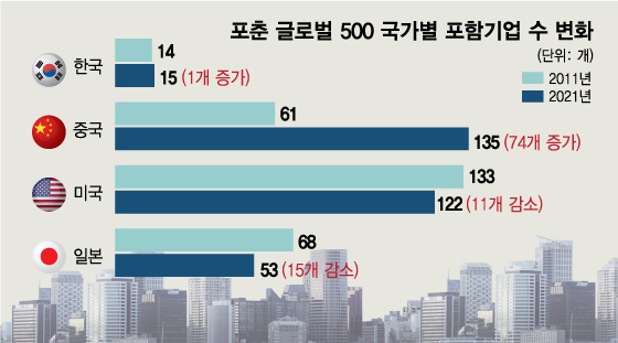 /시각물=김현정디자인기자
