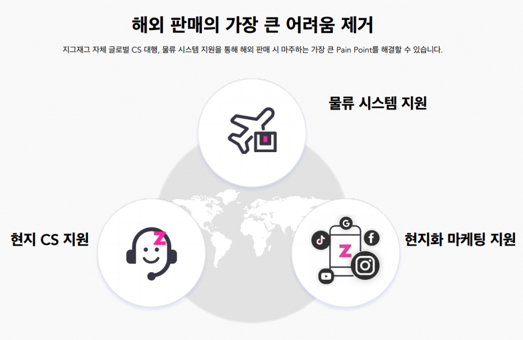 지그재그 글로벌 서비스 개념도 