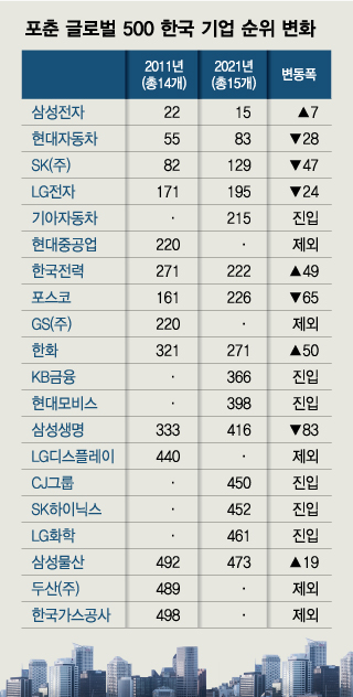 /시각물=김현정디자인기자