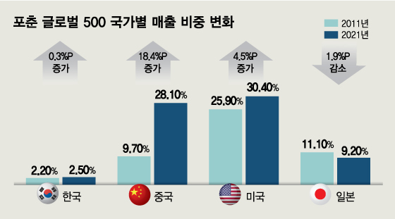 /시각물=김현정디자인기자