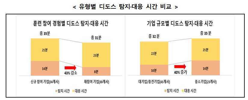 /사진제공=과학기술정보통신부