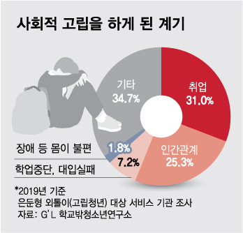 /그래픽=김다나 디자인기자 