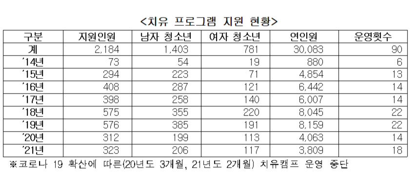/자료제공=여성가족부 