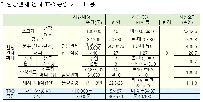 사진= 기획재정부