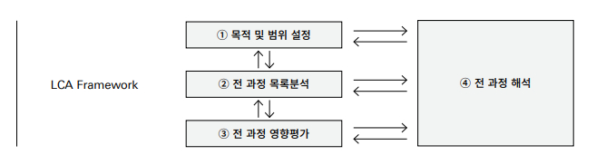 LG화학 지속가능경영보고서