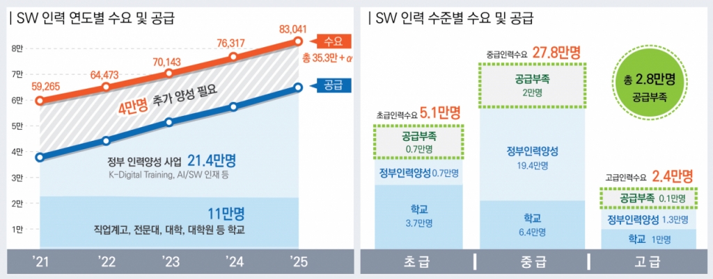 자료=중소벤처기업부