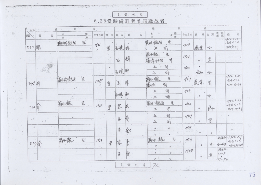 1975년 울산경찰서 국민보도연맹 처형자명부 /사진제공=진실화해위원회