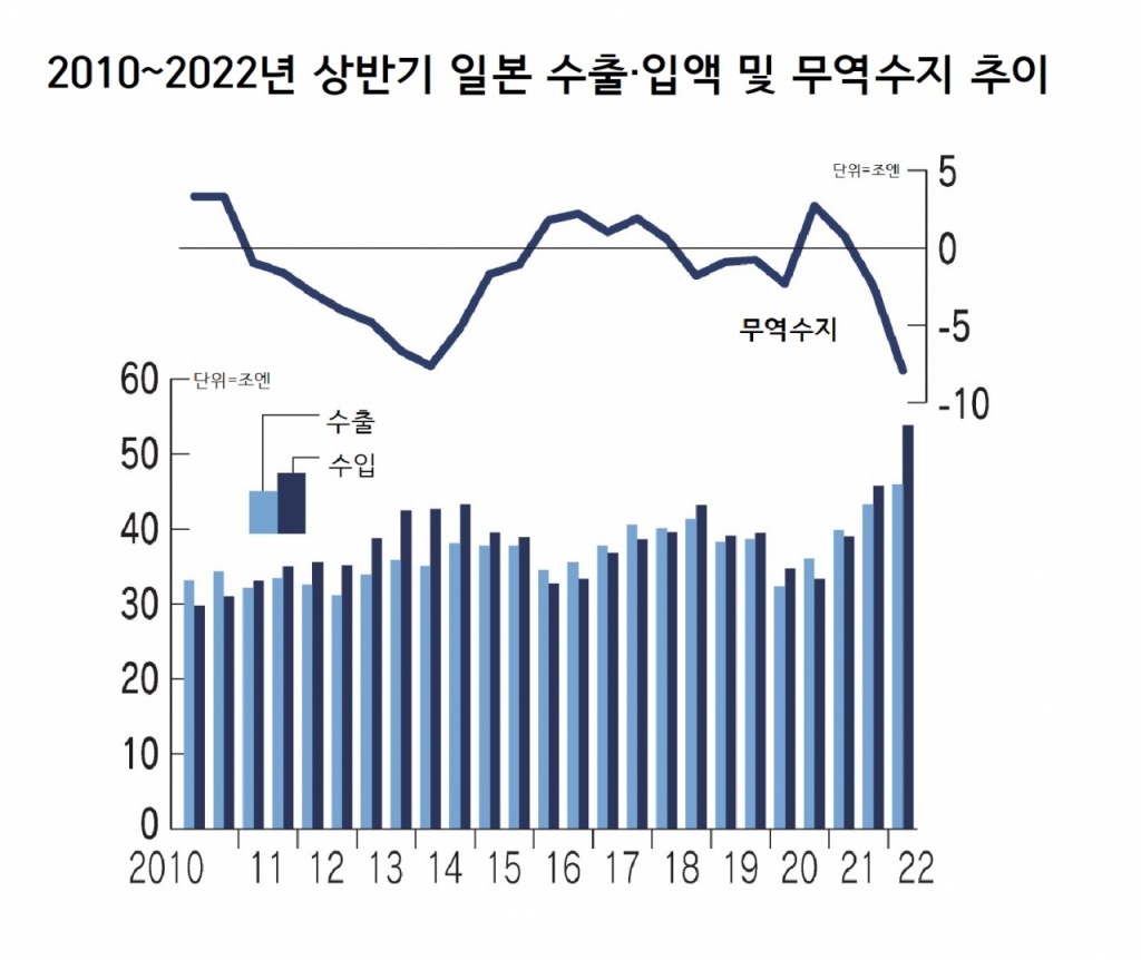 /자료·사진=일본 재무성·니혼게이자이신문(닛케이)