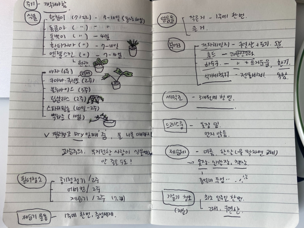 집안일 별로 주기를 기록해두니, 언제 해야할 지 알 수 있게 됐다./사진=남형도 기자