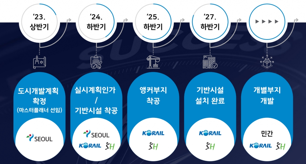 용산국제업무지구 추진 로드맵 /사진=서울시