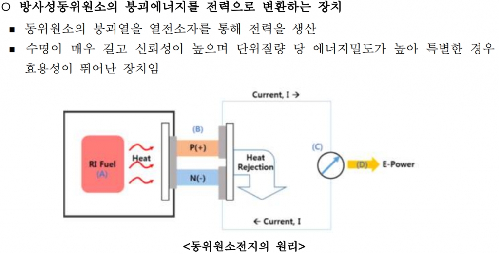 원자력전지 원리. / 사진제공=한국원자력연구원