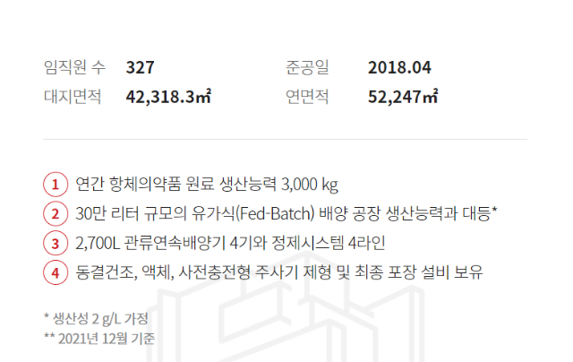 에이프로젠 오송공장 소개