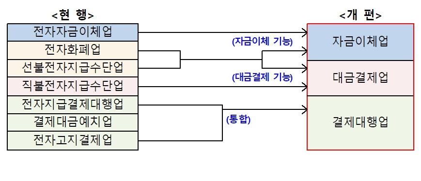 /사진=금융위, 디지털금융 종합혁신방안.