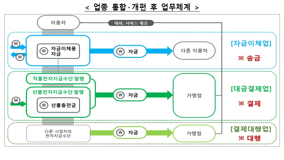 /사진=금융위, 디지털금융 종합혁신방안.