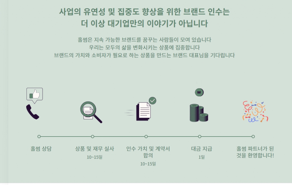 홀썸브랜드 애그리게이터 사업 구조
