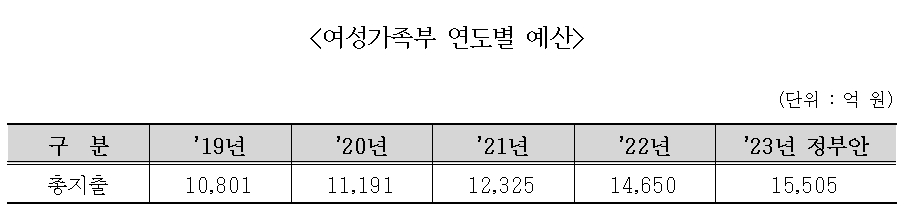 /자료제공=여성가족부 