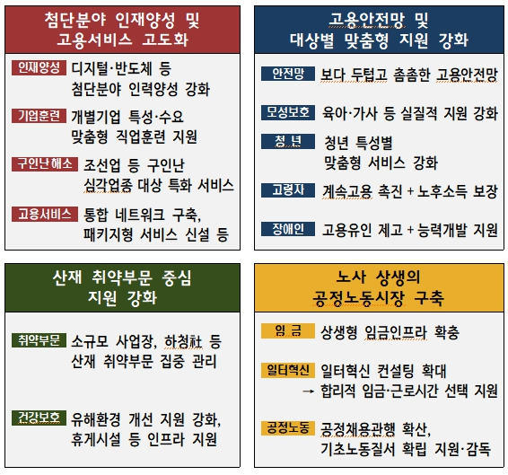 /사진제공=고용노동부