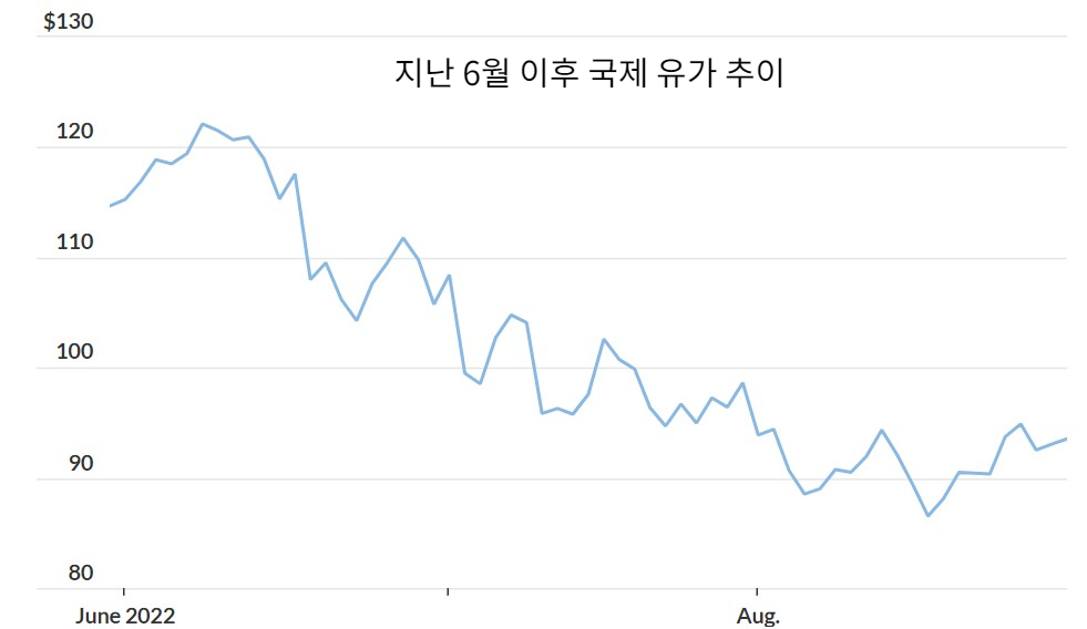 마켓워치 캡처