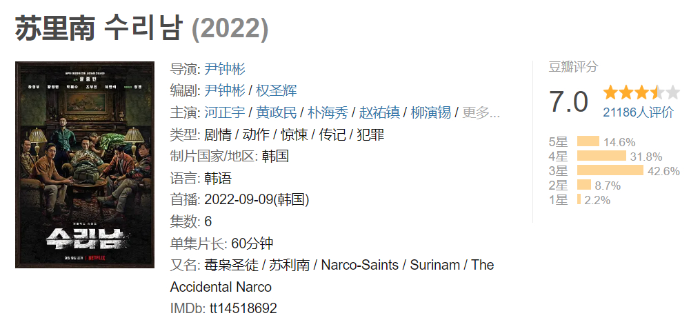 16일 기준 중국 최대 콘텐츠 리뷰 사이트 '더우반'에서 드라마 수리남의 평점은 7.0점으로 나타났다./사진=더우반