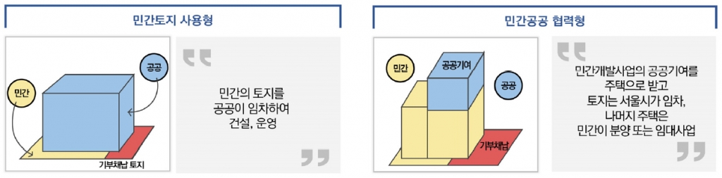 상생주택 유형 /사진=서울시