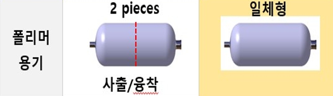 /그림=롯데케미칼